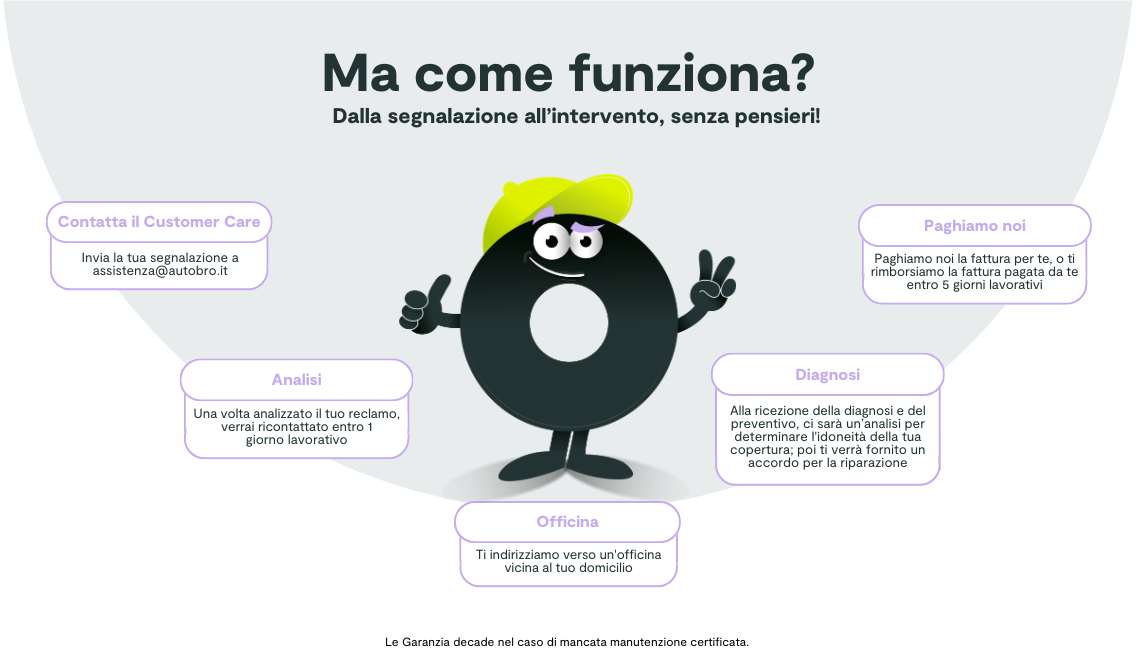 Come funziona garanzie autobro
