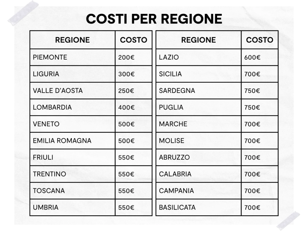 panoramica indicativa dei costi di consegna per regione
